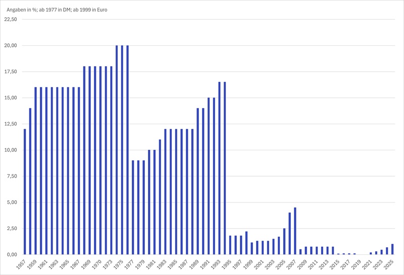 new800DDividende1957